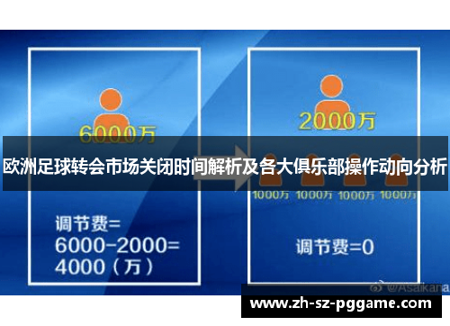 欧洲足球转会市场关闭时间解析及各大俱乐部操作动向分析
