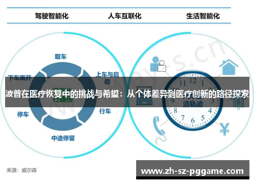 波普在医疗恢复中的挑战与希望：从个体差异到医疗创新的路径探索