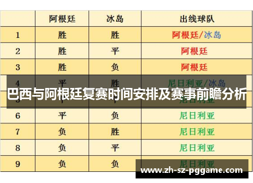 巴西与阿根廷复赛时间安排及赛事前瞻分析