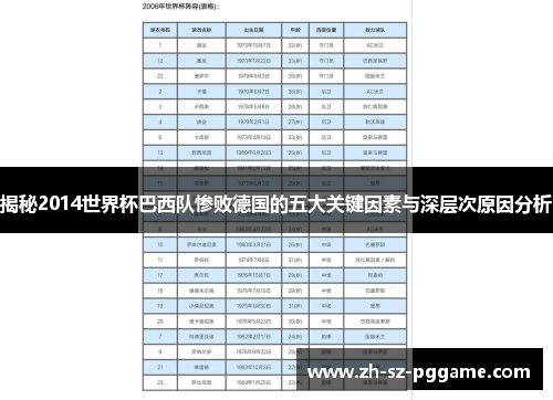 揭秘2014世界杯巴西队惨败德国的五大关键因素与深层次原因分析