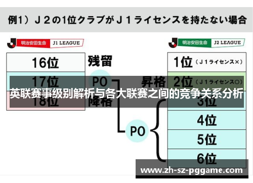 英联赛事级别解析与各大联赛之间的竞争关系分析