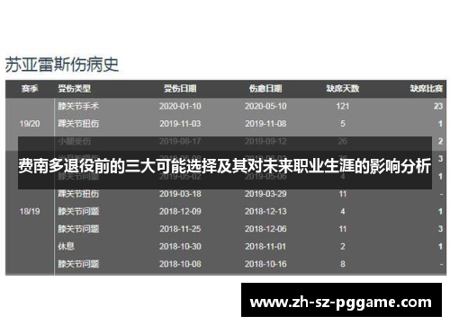费南多退役前的三大可能选择及其对未来职业生涯的影响分析 费南多退役前的三大可能选择及其对未来职业生涯的影响分析