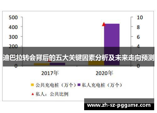 迪巴拉转会背后的五大关键因素分析及未来走向预测