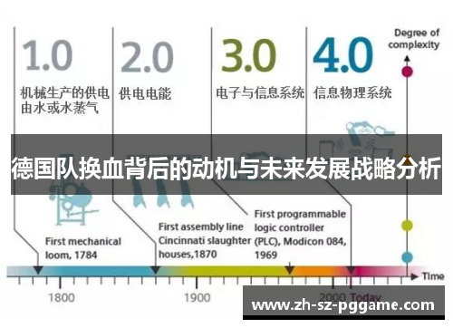 德国队换血背后的动机与未来发展战略分析 德国队换血背后的动机与未来发展战略分析