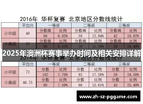 2025年澳洲杯赛事举办时间及相关安排详解 2025年澳洲杯赛事举办时间及相关安排详解