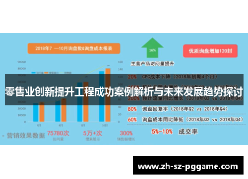 零售业创新提升工程成功案例解析与未来发展趋势探讨 零售业创新提升工程成功案例解析与未来发展趋势探讨