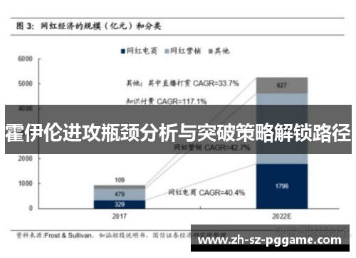 霍伊伦进攻瓶颈分析与突破策略解锁路径 霍伊伦进攻瓶颈分析与突破策略解锁路径
