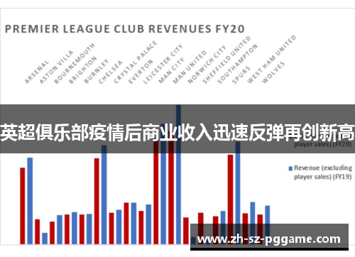 英超俱乐部疫情后商业收入迅速反弹再创新高